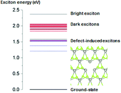Graphical abstract: Tunability in the optical response of defective monolayer WSe2 by computational analysis