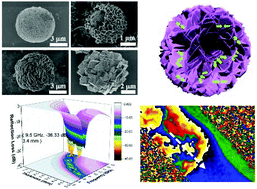 Graphical abstract: Morphology-controlled synthesis and excellent microwave absorption performance of ZnCo2O4 nanostructures via a self-assembly process of flake units