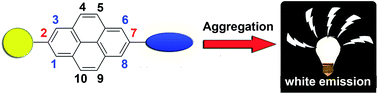 Graphical abstract: Dual fluorescence of tetraphenylethylene-substituted pyrenes with aggregation-induced emission characteristics for white-light emission
