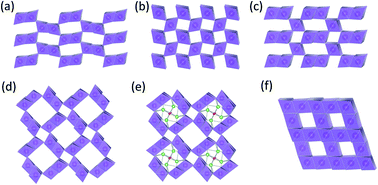 Graphical abstract: The quest for manganese-rich electrodes for lithium batteries: strategic design and electrochemical behavior