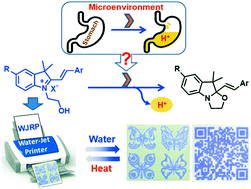 Graphical abstract: Microenvironments induced ring-closing of halide salts of oxazolidines: a rare inverse proton gradient process and its application in water-jet rewritable paper