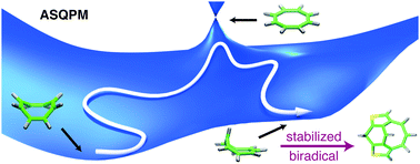 Graphical abstract: Metadynamics for automatic sampling of quantum property manifolds: exploration of molecular biradicality landscapes