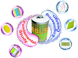 Graphical abstract: Towards high-performance solid-state Li–S batteries: from fundamental understanding to engineering design