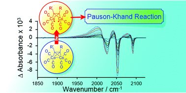 Graphical abstract: Photochemical or electrochemical bond breaking – exploring the chemistry of (μ2-alkyne)Co2(CO)6 complexes using time-resolved infrared spectroscopy, spectro-electrochemical and density functional methods