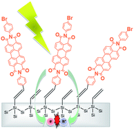 Graphical abstract: Silicon photosensitisation using molecular layers