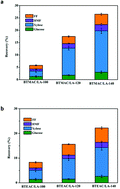 Graphical abstract: Short-time deep eutectic solvent pretreatment for enhanced enzymatic saccharification and lignin valorization
