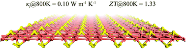 Graphical abstract: Ultralow lattice thermal conductivity induced high thermoelectric performance in the δ-Cu2S monolayer