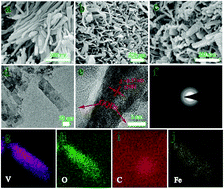 Graphical abstract: Asymmetric supercapacitors with high energy densities