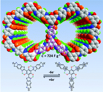 Graphical abstract: A 2D covalent organic framework involving strong intramolecular hydrogen bonds for advanced supercapacitors