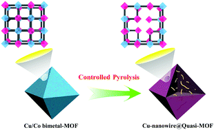 Graphical abstract: A novel Cu-nanowire@Quasi-MOF via mild pyrolysis of a bimetal-MOF for the selective oxidation of benzyl alcohol in air