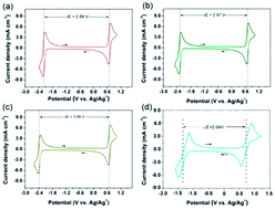 Graphical abstract: An all organic redox flow battery with high cell voltage