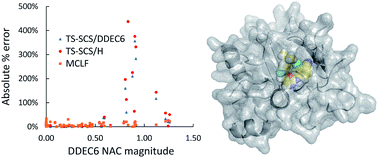 Graphical abstract: New scaling relations to compute atom-in-material polarizabilities and dispersion coefficients: part 1. Theory and accuracy