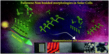 Graphical abstract: Progress and development in structural and optoelectronic tunability of supramolecular nonbonded fullerene assemblies