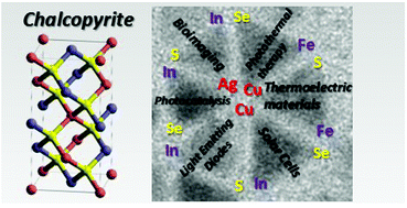 Graphical abstract: Synthesis, photophysical properties and surface chemistry of chalcopyrite-type semiconductor nanocrystals