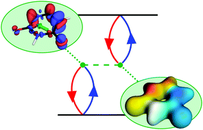 Graphical abstract: Toward an understanding of electronic excitation energies beyond the molecular orbital picture