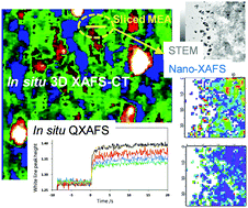 Graphical abstract: Visualization and understanding of the degradation behaviors of a PEFC Pt/C cathode electrocatalyst using a multi-analysis system combining time-resolved quick XAFS, three-dimensional XAFS-CT, and same-view nano-XAFS/STEM-EDS techniques