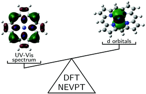 Graphical abstract: Can one use the electronic absorption spectra of metalloporphyrins to benchmark electronic structure methods? A case study on the cobalt porphyrin