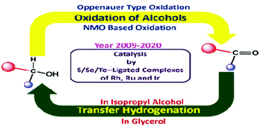 Graphical abstract: Organochalcogen ligands in catalysis of oxidation of alcohols and transfer hydrogenation