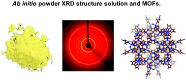 Graphical abstract: Structural elucidation of microcrystalline MOFs from powder X-ray diffraction