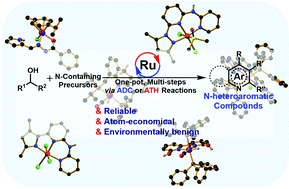 Graphical abstract: Acceptorless dehydrogenative coupling with Ru-based catalysts for the synthesis of N-heteroaromatic compounds