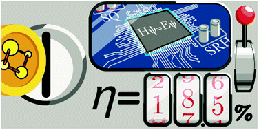 Graphical abstract: Upper limit to the photovoltaic efficiency of imperfect crystals from first principles