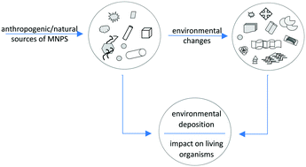 Graphical abstract: Metal nanoparticles in the air: state of the art and future perspectives