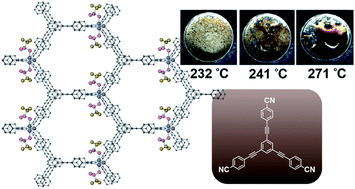 Graphical abstract: Crystal melting and vitrification behaviors of a three-dimensional nitrile-based metal–organic framework