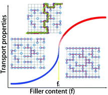 Graphical abstract: Recent advances, design guidelines, and prospects of flexible organic/inorganic thermoelectric composites