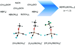 Graphical abstract: Alkoxycyanoborates: metal salts and low-viscosity ionic liquids