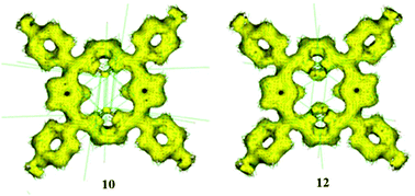 Graphical abstract: Targeted synthesis of meso-aryl substituted aromatic trans-doubly N-confused dithia/diselena [18] porphyrins (1.1.1.1) with NIR absorption: spectroscopic and theoretical characterization