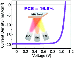 Graphical abstract: Thermally evaporated methylammonium-free perovskite solar cells
