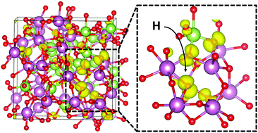 Graphical abstract: Hydrogen doping in wide-bandgap amorphous In–Ga–O semiconductors