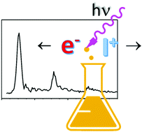 Graphical abstract: Photoelectron spectroscopy in molecular physical chemistry