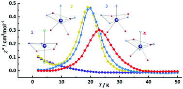 Graphical abstract: A new class of DyIII-SIMs associated with a guanidine-based ligand