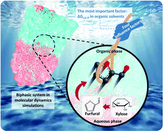 Graphical abstract: Solvent effect on xylose-to-furfural reaction in biphasic systems: combined experiments with theoretical calculations