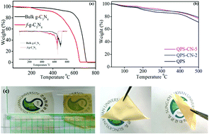 Graphical abstract: Constructing effective ion channels in anion exchange membranes via exfoliated nanosheets towards improved conductivity for alkaline fuel cells