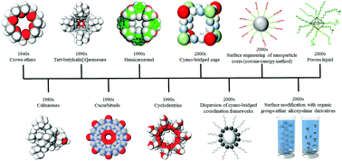 Graphical abstract: Practical considerations in the design and use of porous liquids