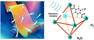 Graphical abstract: Harvesting mechanical energy for hydrogen generation by piezoelectric metal–organic frameworks