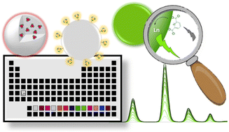 Graphical abstract: Dye-sensitized lanthanide containing nanoparticles for luminescence based applications