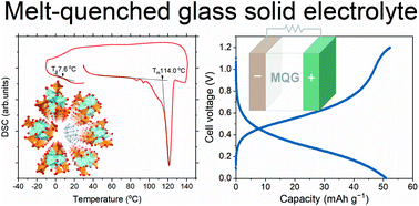 Graphical abstract: Proton-conductive coordination polymer glass for solid-state anhydrous proton batteries