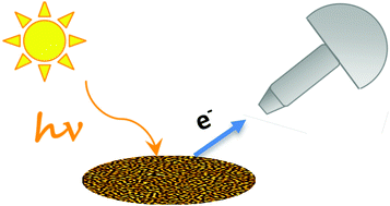 Graphical abstract: From radical to triradical thin film processes: the Blatter radical derivatives