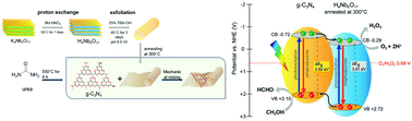 Graphical abstract: Enhanced photocatalytic activity of brown H4Nb6O17/g-C3N4 composite for visible-light driven H2O2 production