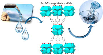Graphical abstract: Zr4+-terephthalate MOFs with 6-connected structures, highly efficient As(iii/v) sorption and superhydrophobic properties