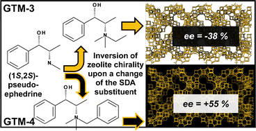 Graphical abstract: Inversion of chirality in GTM-4 enantio-enriched zeolite driven by a minor change of the structure-directing agent