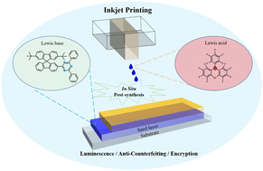 Graphical abstract: In situ post-synthesis of luminescent Lewis acid–base adducts