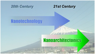 Graphical abstract: Porous carbon nanoarchitectonics for the environment: detection and adsorption