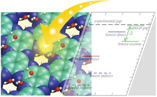 Graphical abstract: Water on porous, nitrogen-containing layered carbon materials: the performance of computational model chemistries