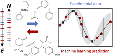 Graphical abstract: The computational road to reactivity scales