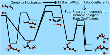 Graphical abstract: An experimental and computational study of the reaction between pent-3-en-2-yl radicals and oxygen molecules: switching from pure stabilisation to pure decomposition with increasing temperature