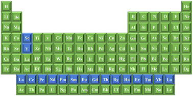 Graphical abstract: Sustainability applications of rare earths from metallurgy, magnetism, catalysis, luminescence to future electrochemical pseudocapacitance energy storage